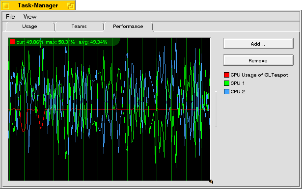 Performance Tab